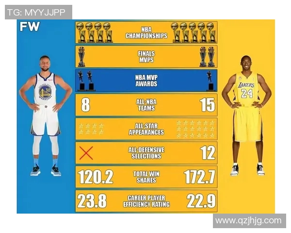 五年对比：库里数据全面进化！