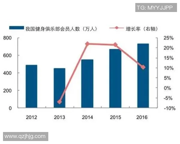 【深度解析】火箭近况+未来走势预测