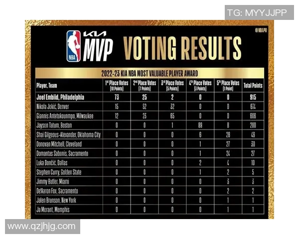 NBA关键球员表现与赛季MVP预测