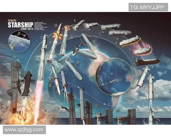 你不知道的火箭:十大冷知识大揭秘