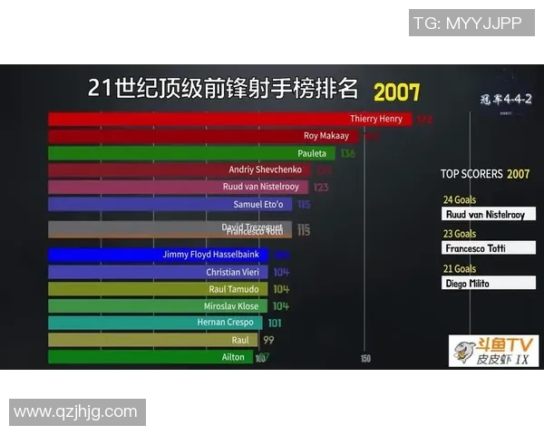 欧洲五大联赛射手榜激烈竞争分析及当前争夺态势解析